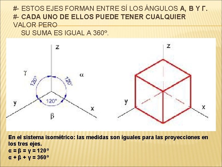 #- ESTOS EJES FORMAN ENTRE SÍ LOS ÁNGULOS Α, Β Y Γ. #- CADA #- ESTOS EJES FORMAN ENTRE SÍ LOS ÁNGULOS Α, Β Y Γ. #- CADA