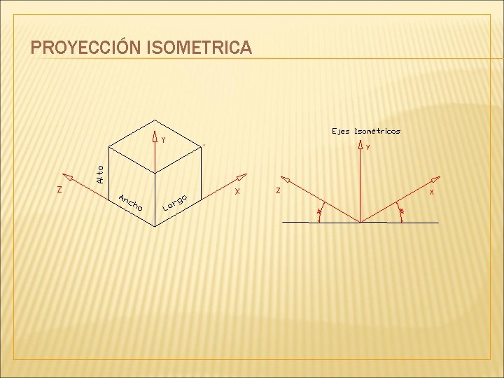 PROYECCIÓN ISOMETRICA PROYECCIÓN ISOMETRICA