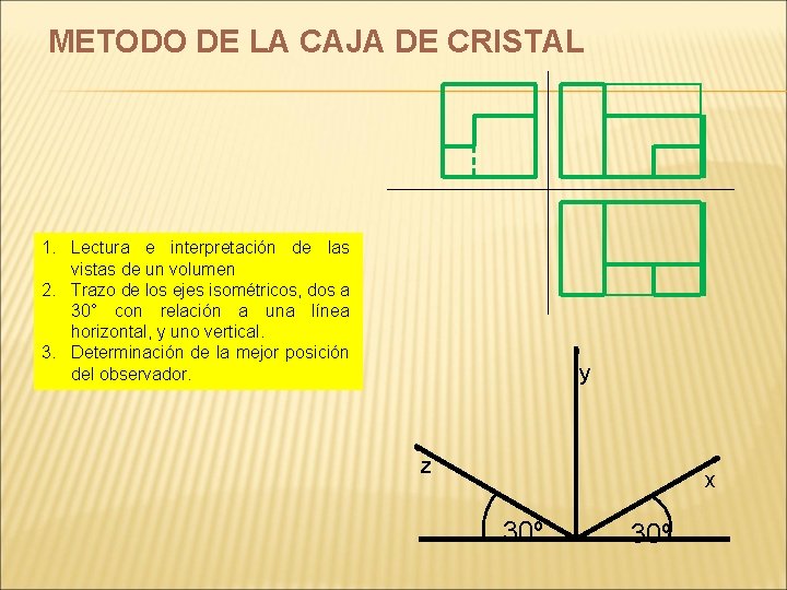 METODO DE LA CAJA DE CRISTAL 1. Lectura e interpretación de las vistas de METODO DE LA CAJA DE CRISTAL 1. Lectura e interpretación de las vistas de