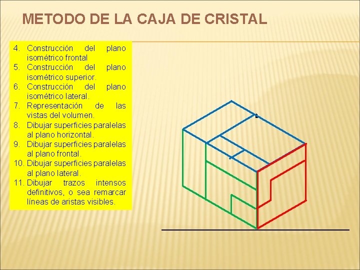 METODO DE LA CAJA DE CRISTAL 4. Construcción del plano isométrico frontal 5. Construcción METODO DE LA CAJA DE CRISTAL 4. Construcción del plano isométrico frontal 5. Construcción