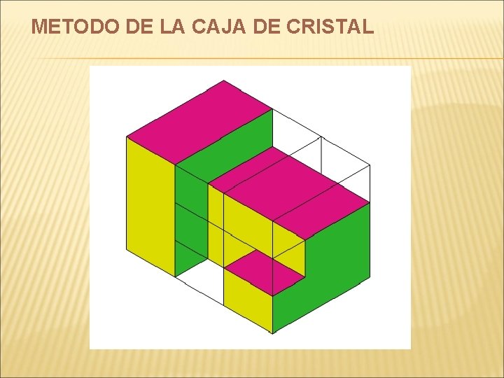 METODO DE LA CAJA DE CRISTAL METODO DE LA CAJA DE CRISTAL