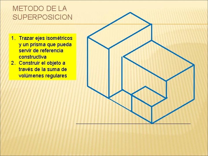 METODO DE LA SUPERPOSICION 1. Trazar ejes isométricos y un prisma que pueda servir METODO DE LA SUPERPOSICION 1. Trazar ejes isométricos y un prisma que pueda servir