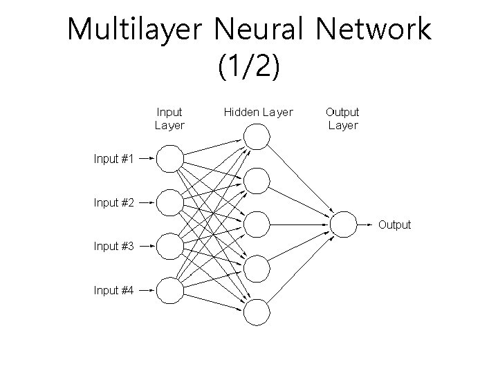 Multilayer Neural Network (1/2) Multilayer Neural Network (1/2)