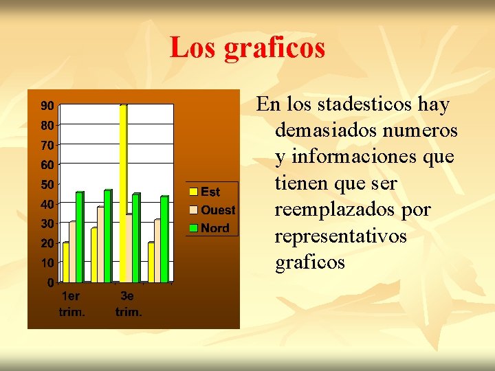 Los graficos En los stadesticos hay demasiados numeros y informaciones que tienen que ser