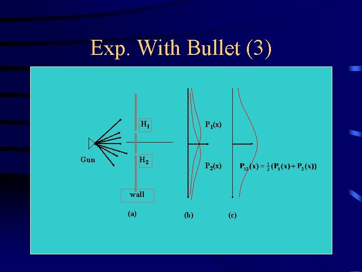Exp. With Bullet (3) H 1 P 1(x) H 2 Gun P 2(x) wall