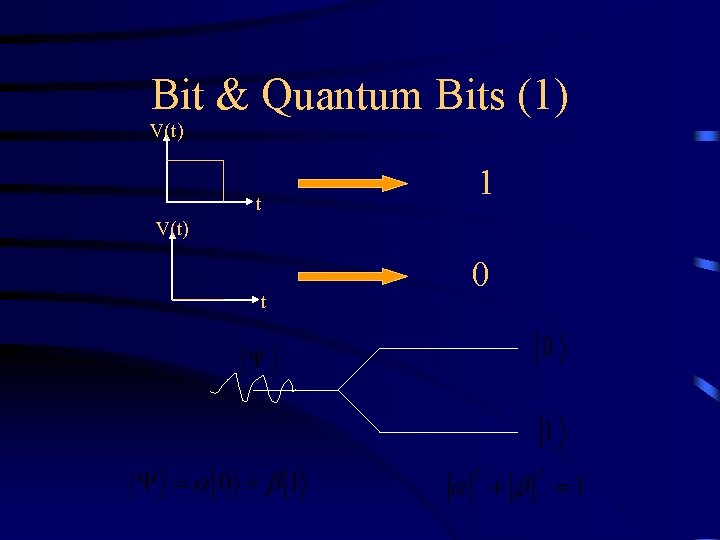 Bit & Quantum Bits (1) V(t) 1 t V(t) t 0 