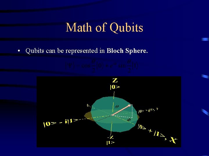Math of Qubits • Qubits can be represented in Bloch Sphere. 