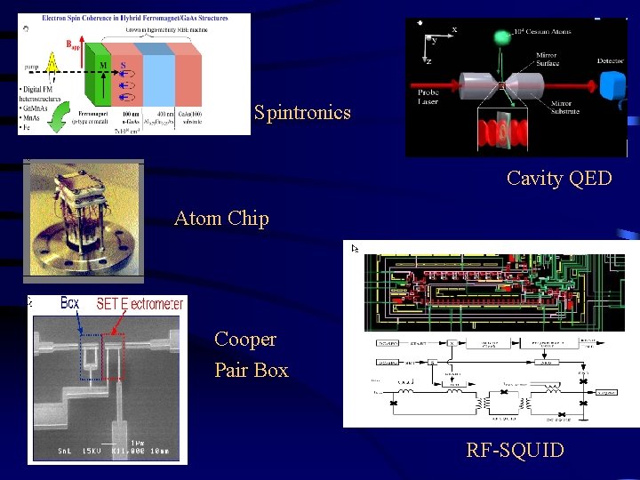 Spintronics Cavity QED Atom Chip Cooper Pair Box RF-SQUID 