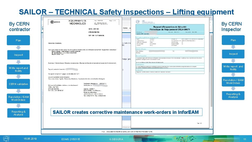 SAILOR – TECHNICAL Safety Inspections – Lifting equipment By CERN contractor By CERN Inspector