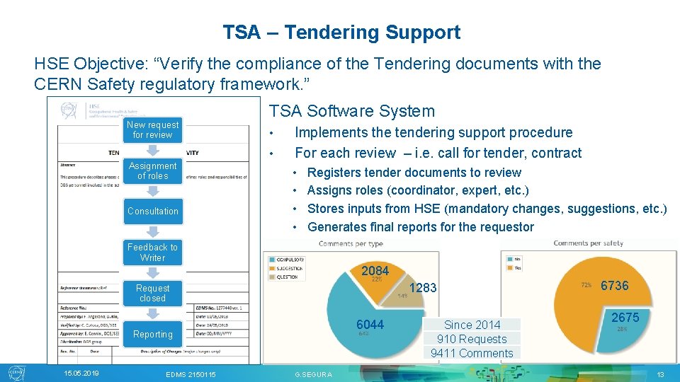 TSA – Tendering Support HSE Objective: “Verify the compliance of the Tendering documents with