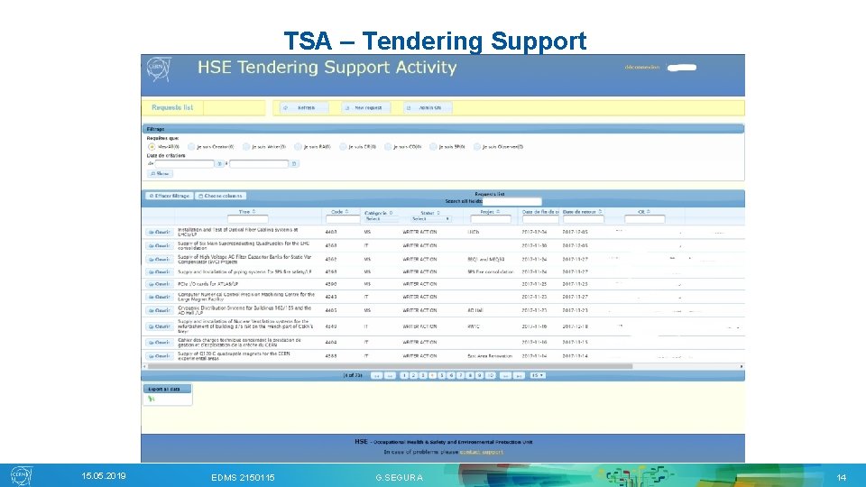 TSA – Tendering Support 15. 05. 2019 EDMS 2150115 G. SEGURA 14 