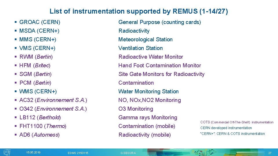 List of instrumentation supported by REMUS (1 -14/27) § GROAC (CERN) General Purpose (counting