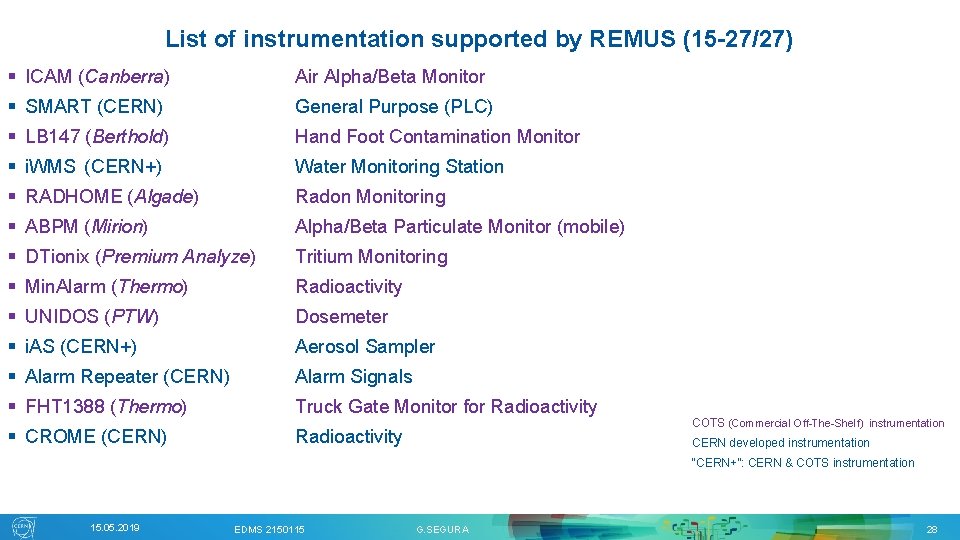 List of instrumentation supported by REMUS (15 -27/27) § ICAM (Canberra) Air Alpha/Beta Monitor