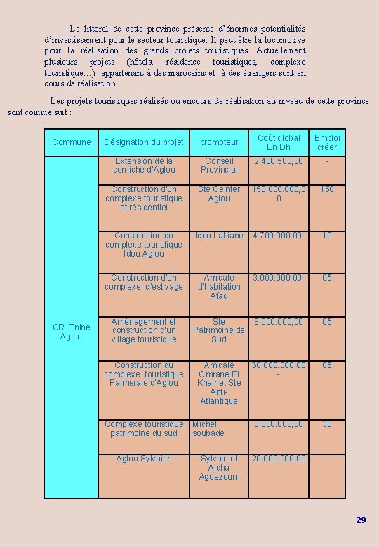 Le littoral de cette province présente d’énormes potentialités d’investissement pour le secteur touristique. Il