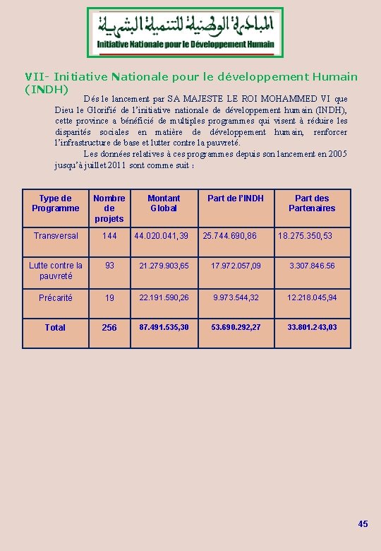 VII- Initiative Nationale pour le développement Humain (INDH) Dés le lancement par SA MAJESTE