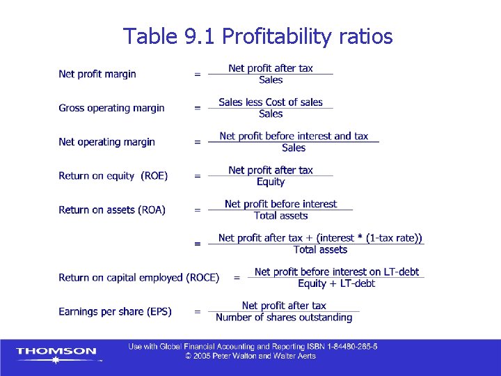 Table 9. 1 Profitability ratios 