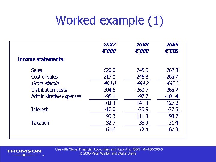 Worked example (1) 