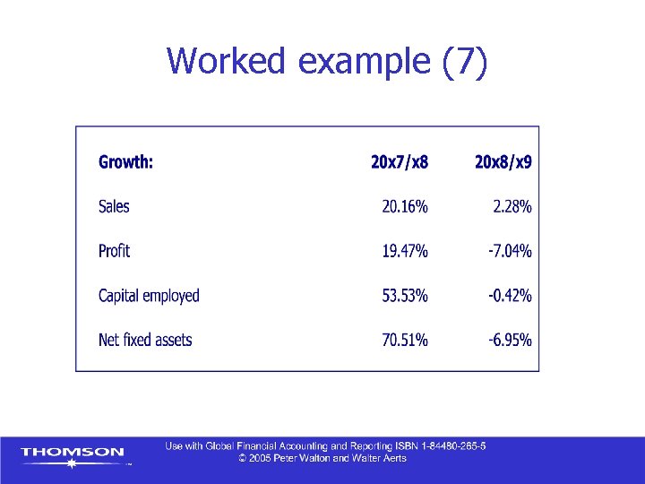 Worked example (7) 