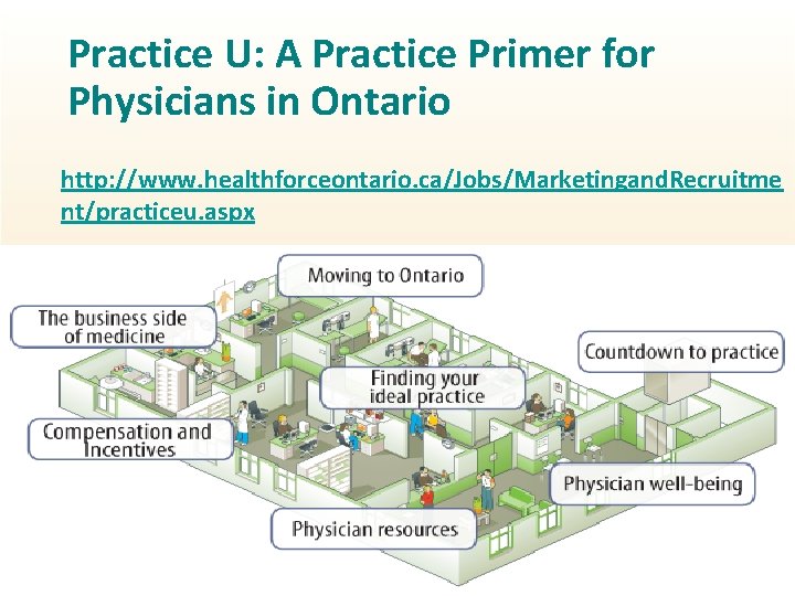 Practice U: A Practice Primer for Physicians in Ontario http: //www. healthforceontario. ca/Jobs/Marketingand. Recruitme