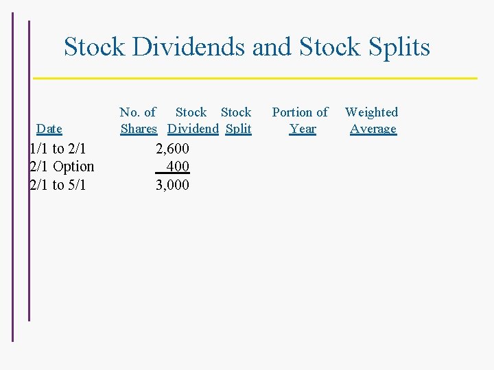 Stock Dividends and Stock Splits Date 1/1 to 2/1 Option 2/1 to 5/1 No.