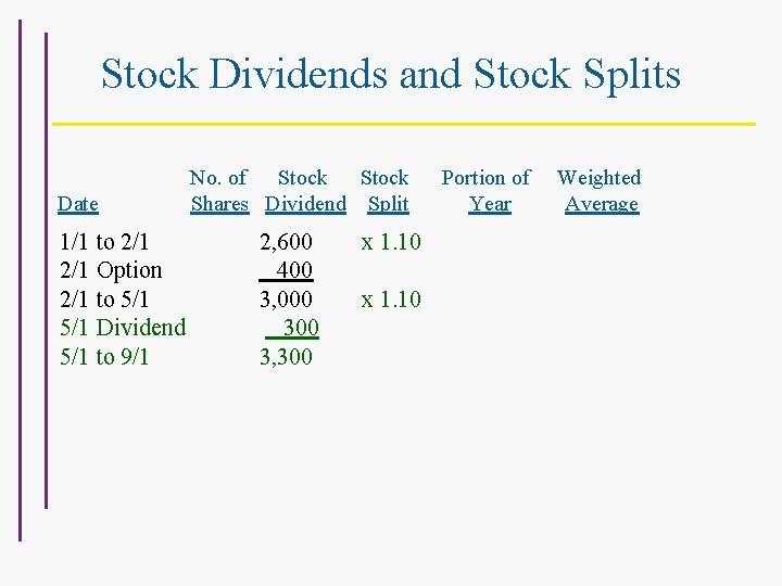 Stock Dividends and Stock Splits Date 1/1 to 2/1 Option 2/1 to 5/1 Dividend
