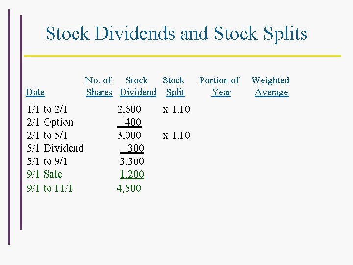 Stock Dividends and Stock Splits Date 1/1 to 2/1 Option 2/1 to 5/1 Dividend