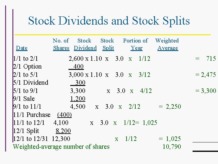 Stock Dividends and Stock Splits Date No. of Stock Shares Dividend Split Portion of