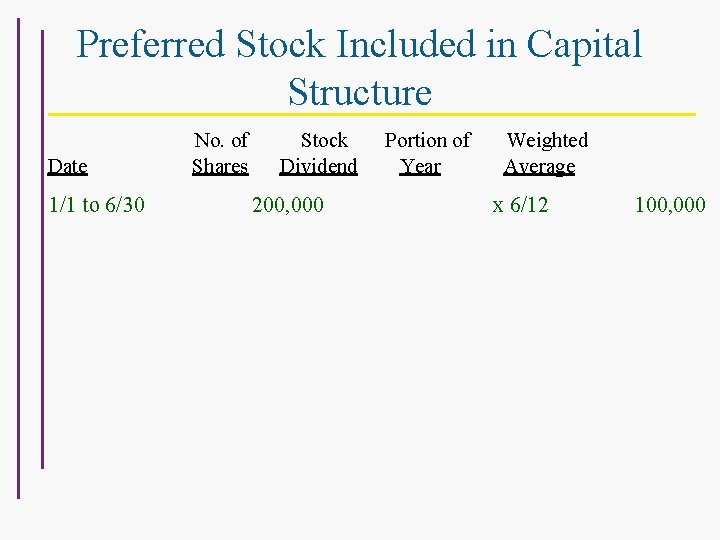 Preferred Stock Included in Capital Structure Date 1/1 to 6/30 No. of Shares Stock