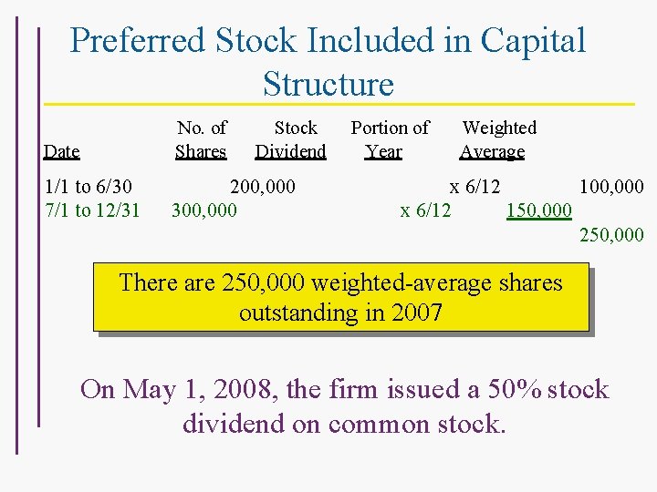 Preferred Stock Included in Capital Structure Date No. of Shares Stock Dividend 1/1 to