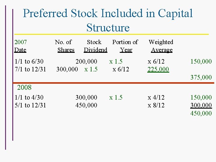 Preferred Stock Included in Capital Structure 2007 Date No. of Shares Stock Portion of