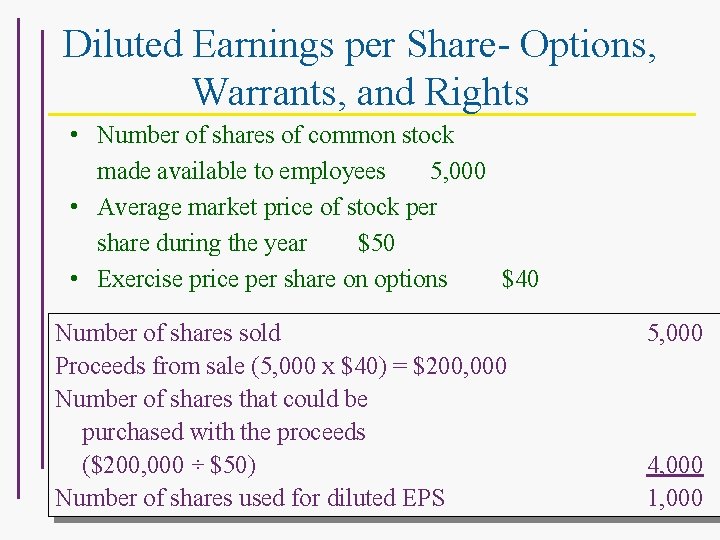 Diluted Earnings per Share- Options, Warrants, and Rights • Number of shares of common