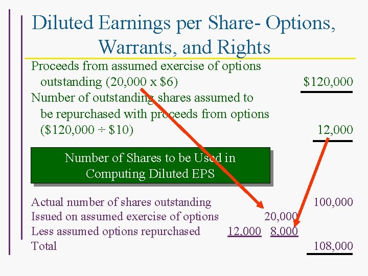 Diluted Earnings per Share- Options, Warrants, and Rights Proceeds from assumed exercise of options