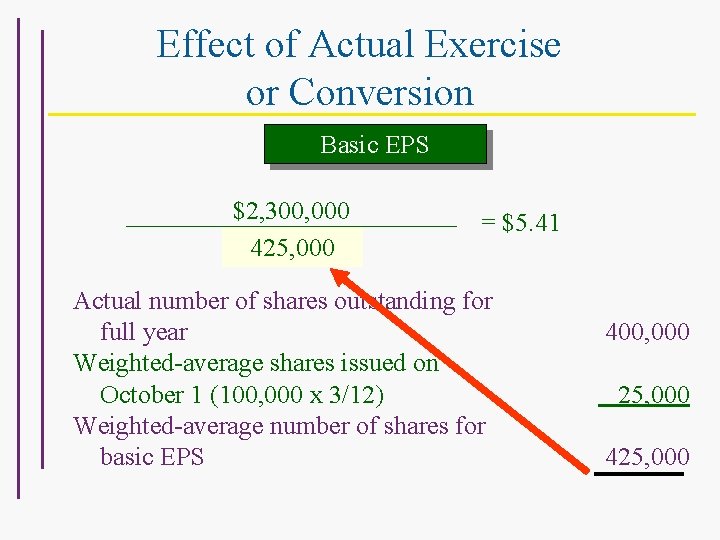 Effect of Actual Exercise or Conversion Basic EPS $2, 300, 000 425, 000 ?