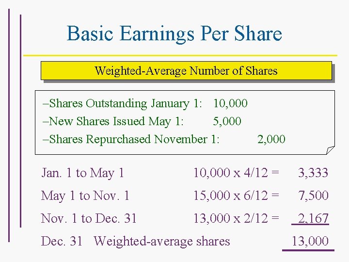 Basic Earnings Per Share Weighted-Average Number of Shares –Shares Outstanding January 1: 10, 000