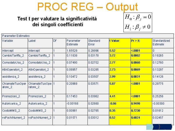 PROC REG – Output Test t per valutare la significatività dei singoli coefficienti Parameter