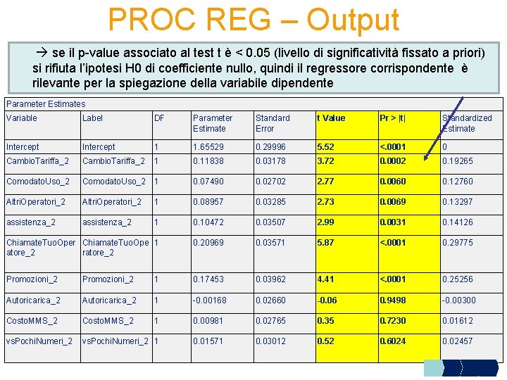 PROC REG – Output se il p-value associato al test t è < 0.