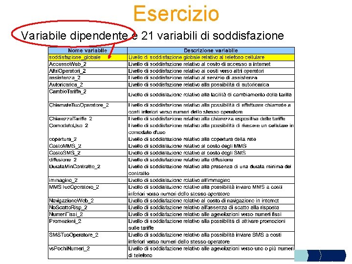 Esercizio Variabile dipendente e 21 variabili di soddisfazione 