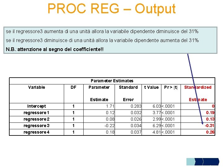 PROC REG – Output se il regressore 3 aumenta di una unità allora la