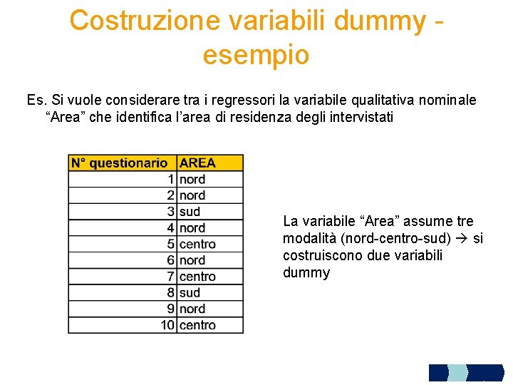 Costruzione variabili dummy - esempio Es. Si vuole considerare tra i regressori la variabile