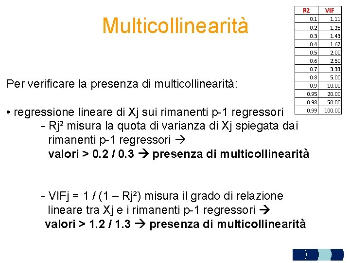Multicollinearità R 2 Per verificare la presenza di multicollinearità: 0. 1 0. 2 0.