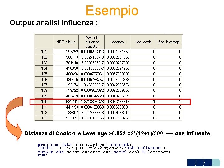 Esempio Output analisi influenza : Distanza di Cook>1 e Leverage >0. 052 =2*(12+1)/500 →