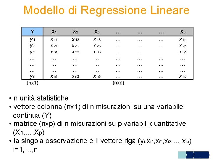 Modello di Regressione Lineare • n unità statistiche • vettore colonna (nx 1) di