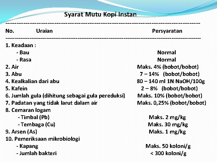 Syarat Mutu Kopi Instan -------------------------------------------- No. Uraian Persyaratan -----------------------------------------------------1. Keadaan : - Bau Normal