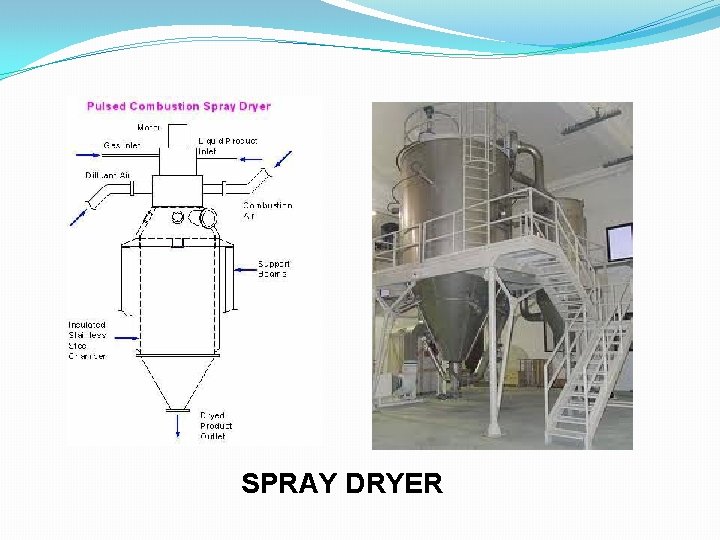 SPRAY DRYER 