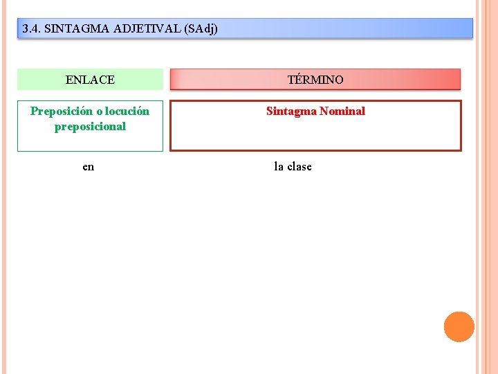 3. 4. SINTAGMA ADJETIVAL (SAdj) ENLACE TÉRMINO Preposición o locución preposicional Sintagma Nominal en