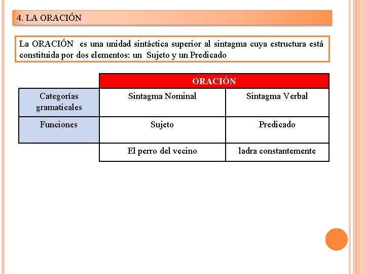 4. LA ORACIÓN La ORACIÓN es una unidad sintáctica superior al sintagma cuya estructura