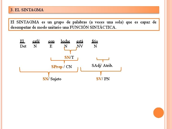 3. EL SINTAGMA El SINTAGMA es un grupo de palabras (a veces una sola)