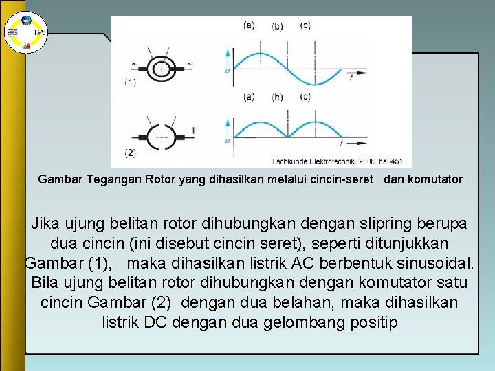 Gambar Tegangan Rotor yang dihasilkan melalui cincin-seret dan komutator Jika ujung belitan rotor dihubungkan