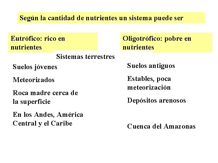 Según la cantidad de nutrientes un sistema puede ser Eutrófico: rico en nutrientes Sistemas