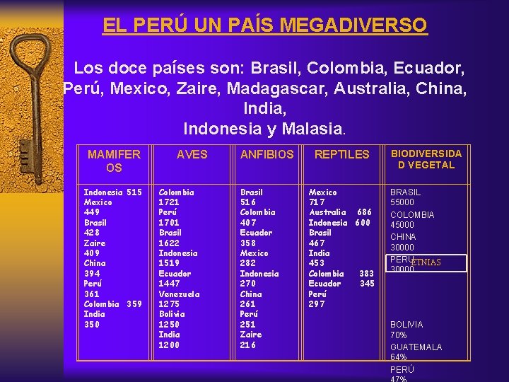 EL PERÚ UN PAÍS MEGADIVERSO Los doce países son: Brasil, Colombia, Ecuador, Perú, Mexico,